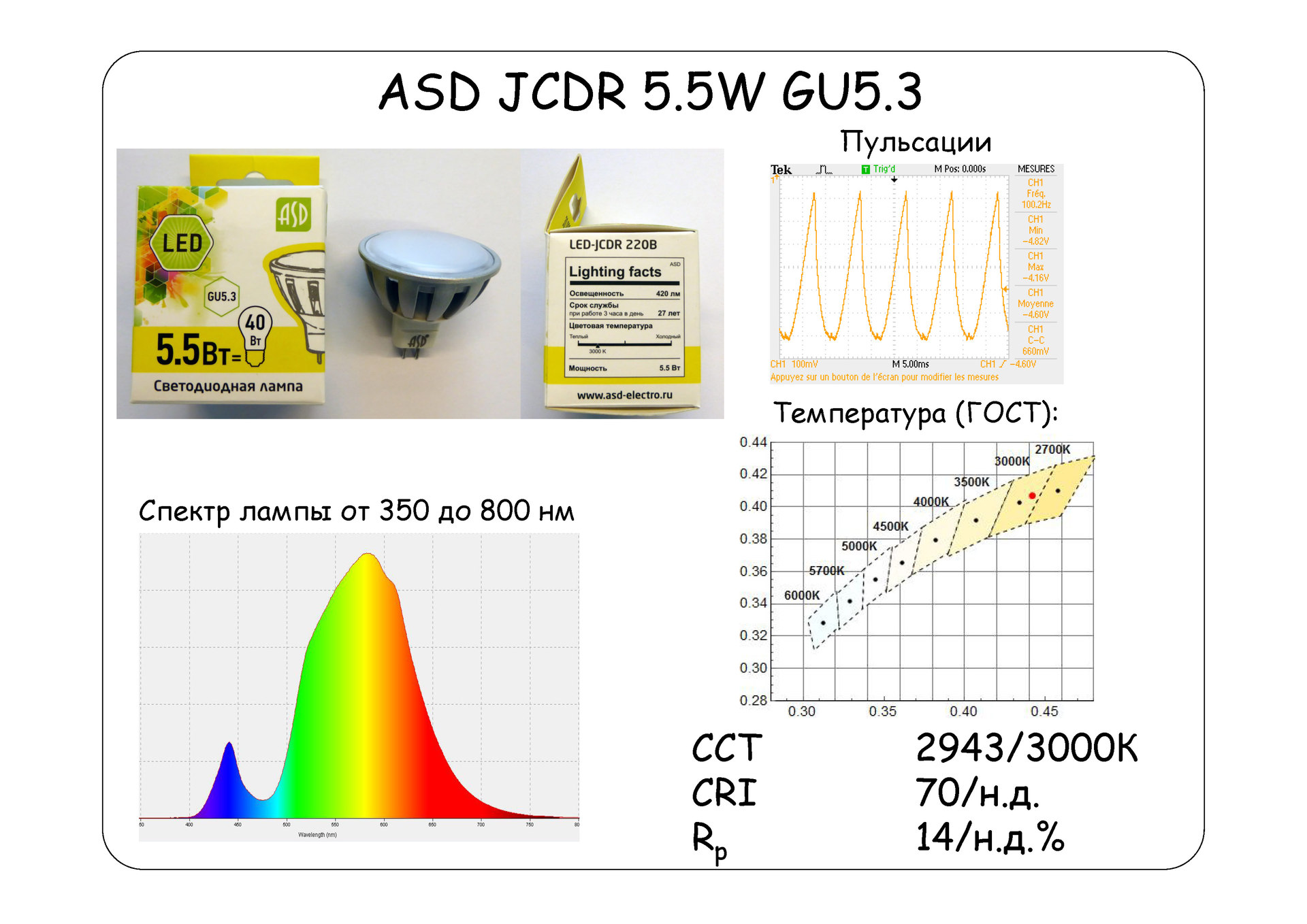 Взгляд изнутри: 13 LED-ламп и бутылка рома. Часть 1 - 19 Взгляд изнутри: 13 LED-ламп и бутылка рома. Часть 1 - 19