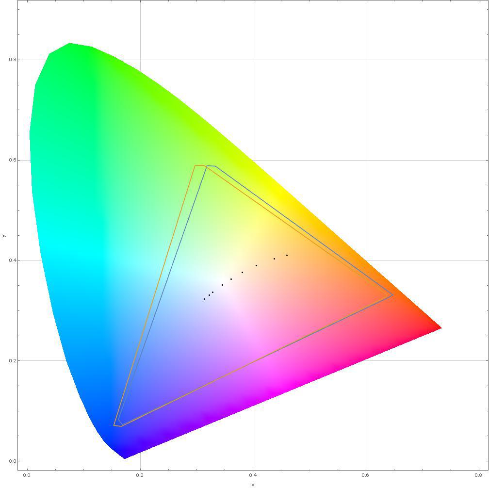 Взгляд изнутри: 13 LED-ламп и бутылка рома. Часть 1 - 2 Взгляд изнутри: 13 LED-ламп и бутылка рома. Часть 1 - 2
