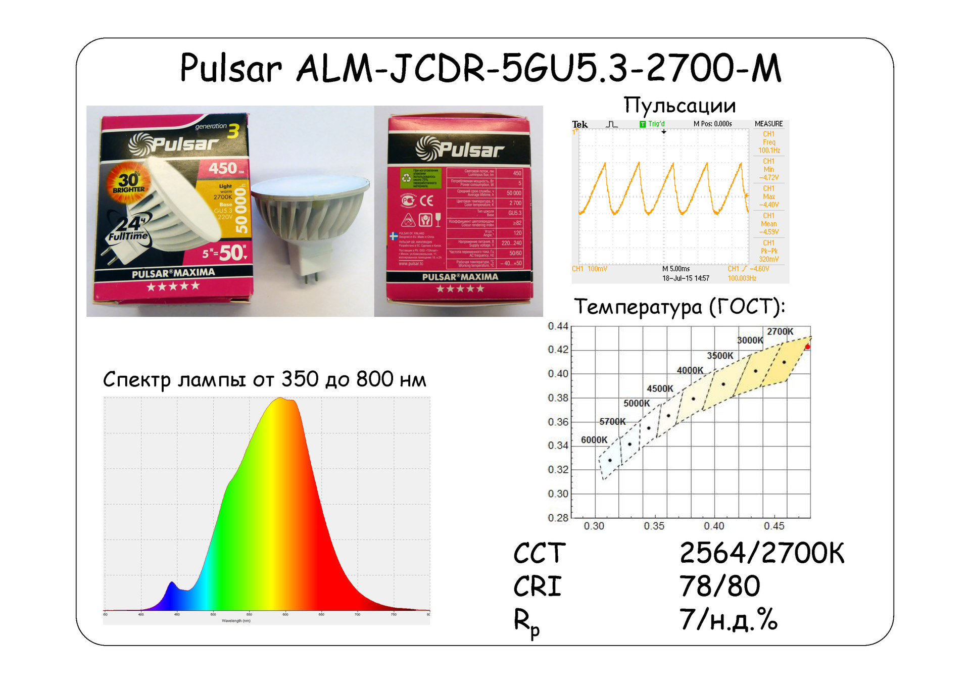 Взгляд изнутри: 13 LED-ламп и бутылка рома. Часть 1 - 20 Взгляд изнутри: 13 LED-ламп и бутылка рома. Часть 1 - 20