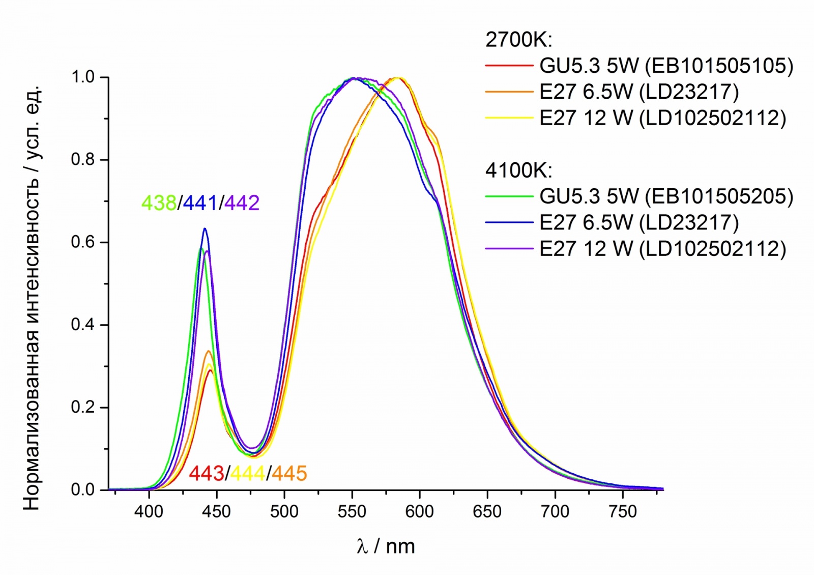 Взгляд изнутри: 13 LED-ламп и бутылка рома. Часть 1 - 22 Взгляд изнутри: 13 LED-ламп и бутылка рома. Часть 1 - 22