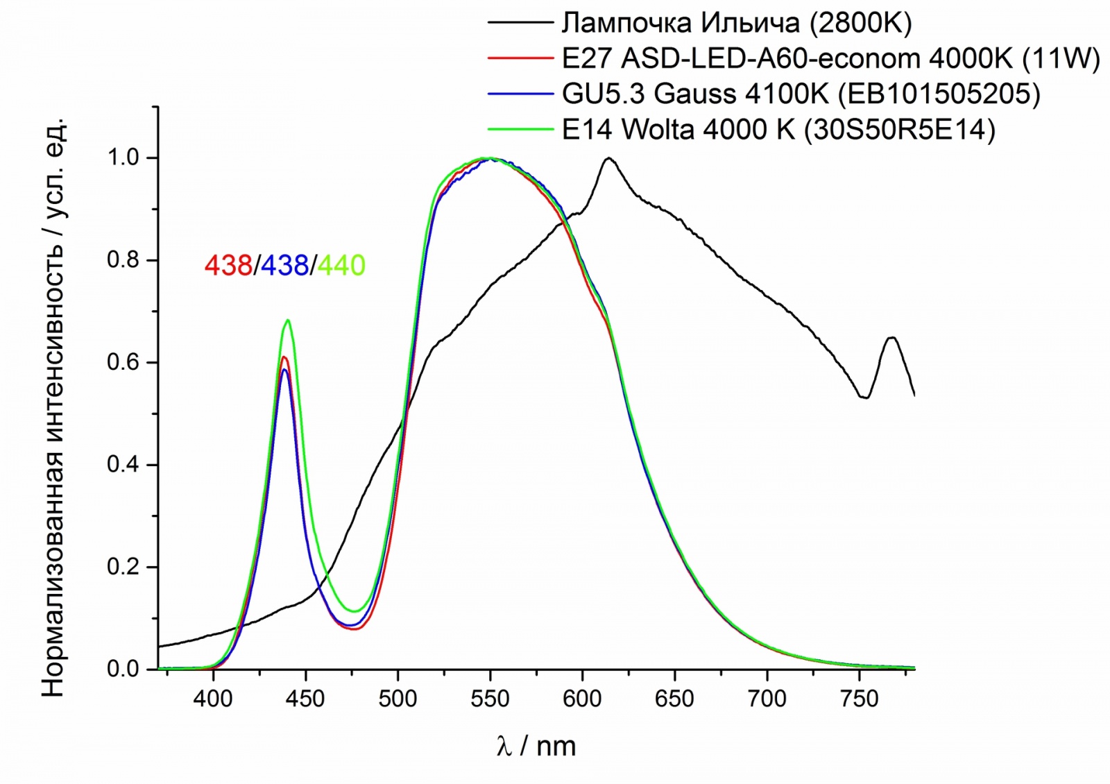 Взгляд изнутри: 13 LED-ламп и бутылка рома. Часть 1 - 23 Взгляд изнутри: 13 LED-ламп и бутылка рома. Часть 1 - 23