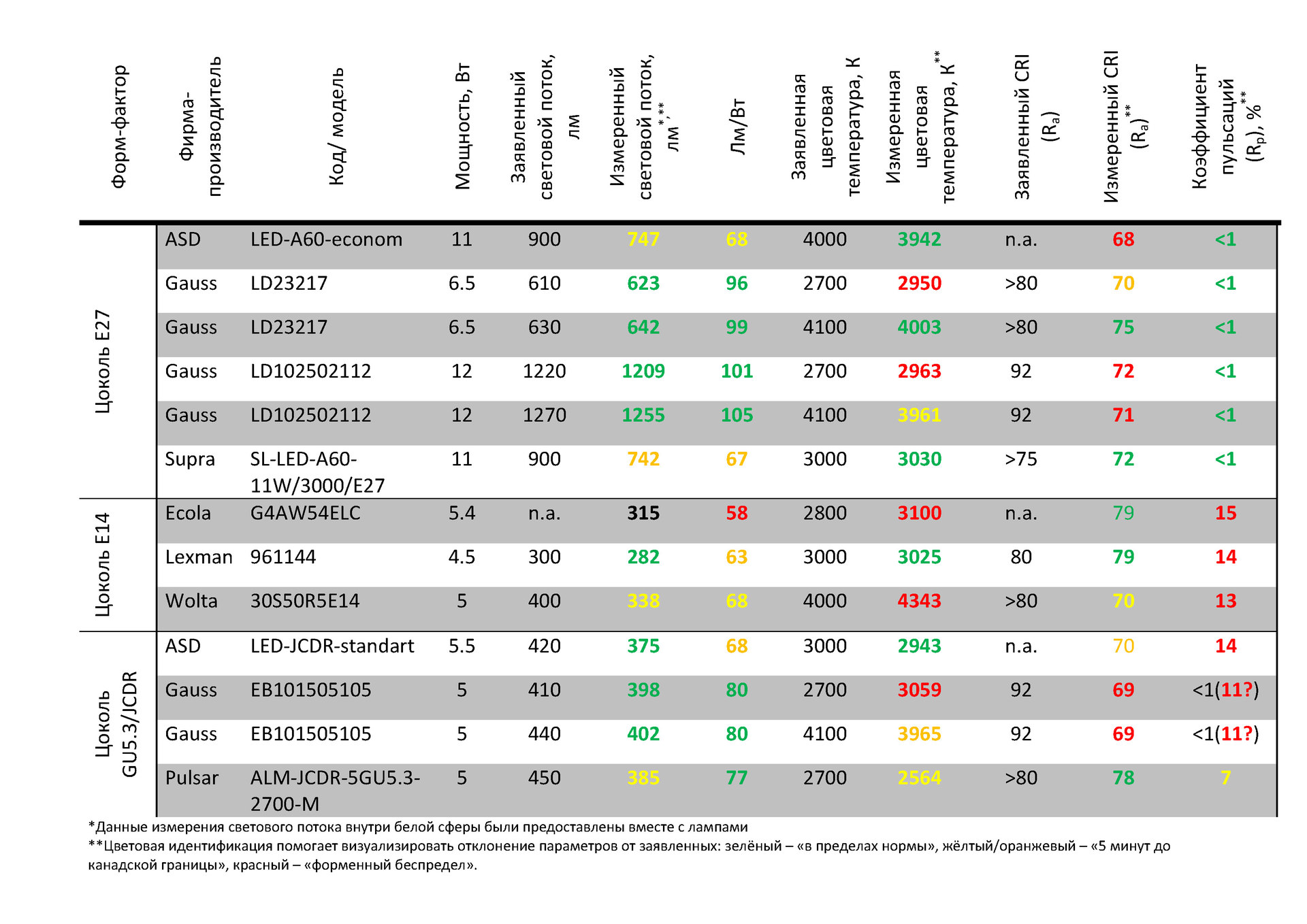 Взгляд изнутри: 13 LED-ламп и бутылка рома. Часть 1 - 5 Взгляд изнутри: 13 LED-ламп и бутылка рома. Часть 1 - 5