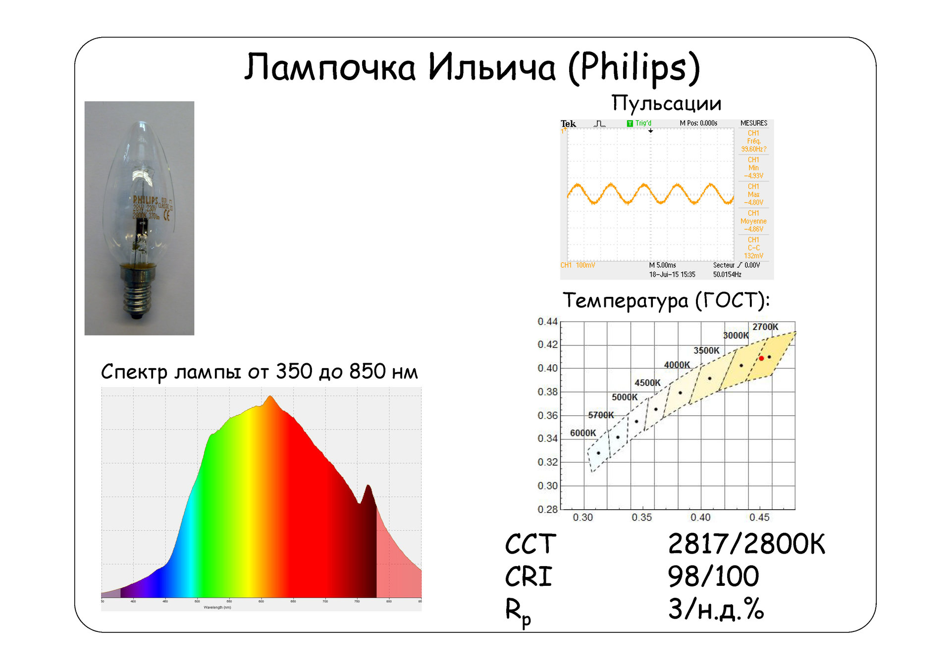 Взгляд изнутри: 13 LED-ламп и бутылка рома. Часть 1 - 6 Взгляд изнутри: 13 LED-ламп и бутылка рома. Часть 1 - 6