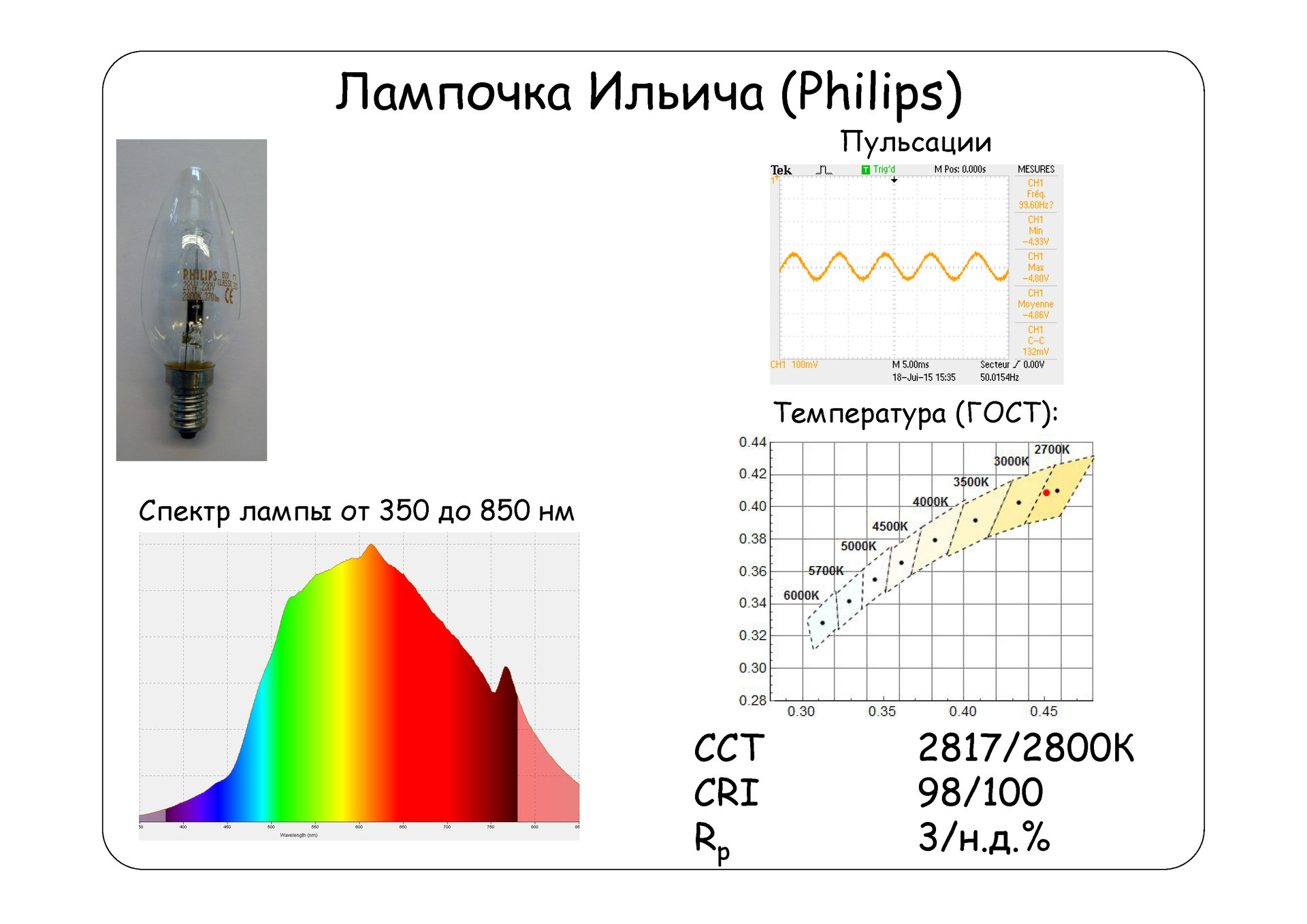 Взгляд изнутри: 13 LED-ламп и бутылка рома. Часть 1 - 6