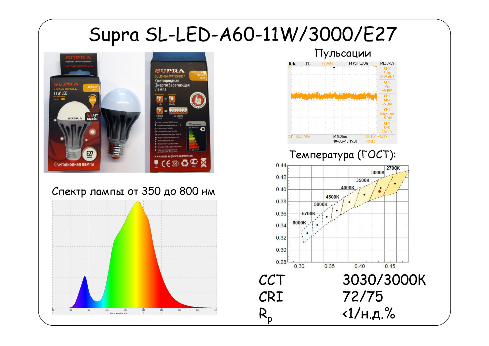 Взгляд изнутри: 13 LED-ламп и бутылка рома. Часть 1 - 8