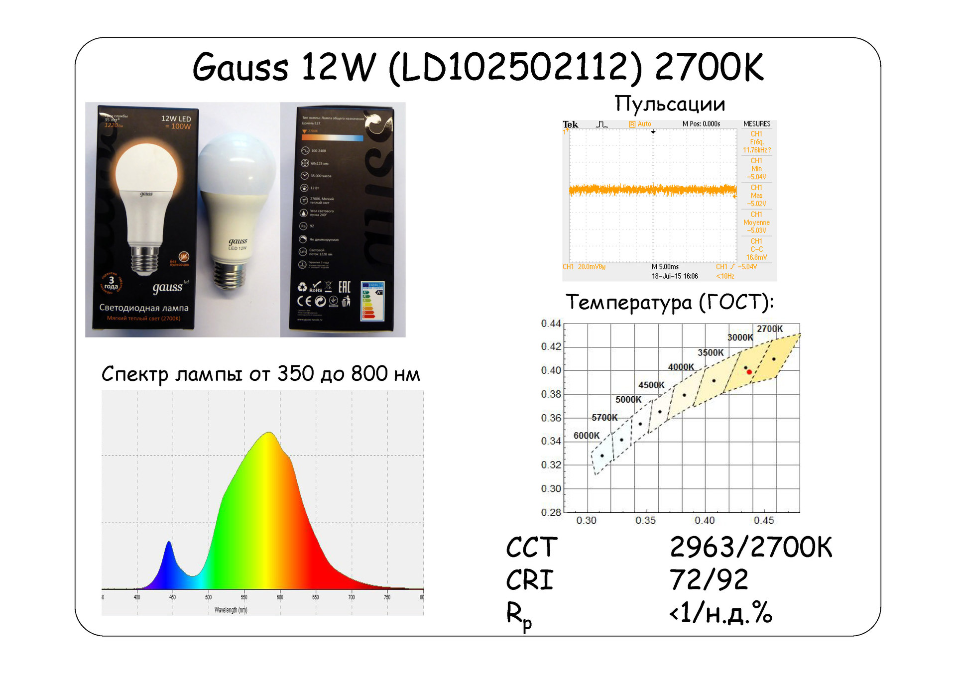 Взгляд изнутри: 13 LED-ламп и бутылка рома. Часть 1 - 9 Взгляд изнутри: 13 LED-ламп и бутылка рома. Часть 1 - 9