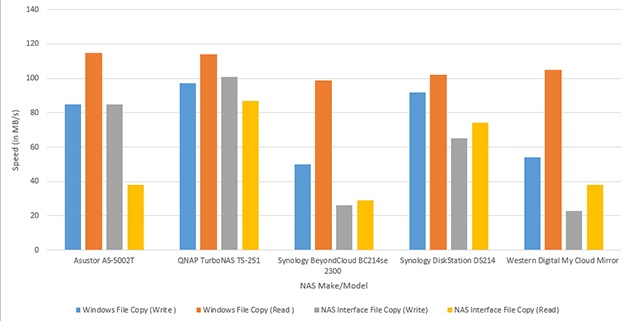 NAS для нас: от дорогого к простому и бюджетному - 4