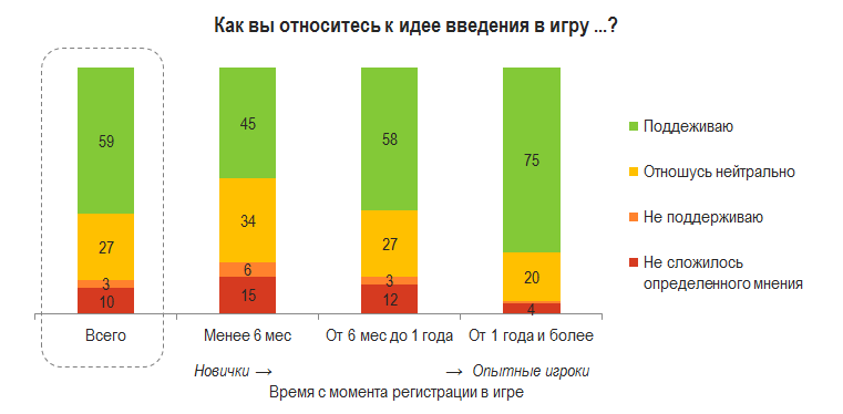 8 фактов об онлайн-опросах, которые должен помнить каждый исследователь - 3