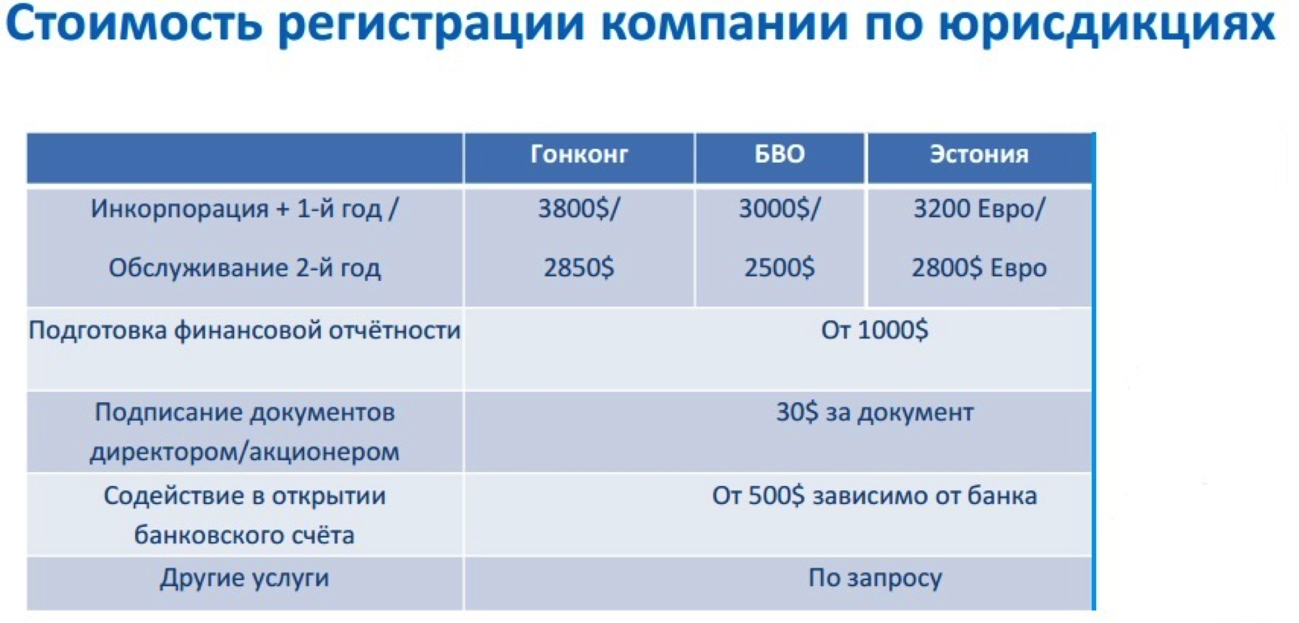 Компания на БВО, в Эстонии и Гонконге – плюсы и минусы - 6