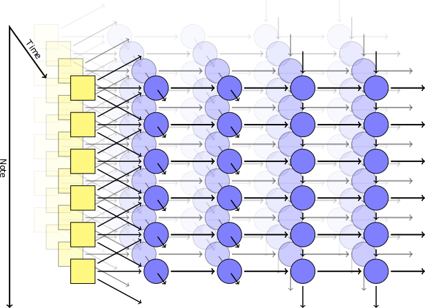 Генерация классической музыки с помощью рекуррентной нейросети - 3 Генерация классической музыки с помощью рекуррентной нейросети - 3