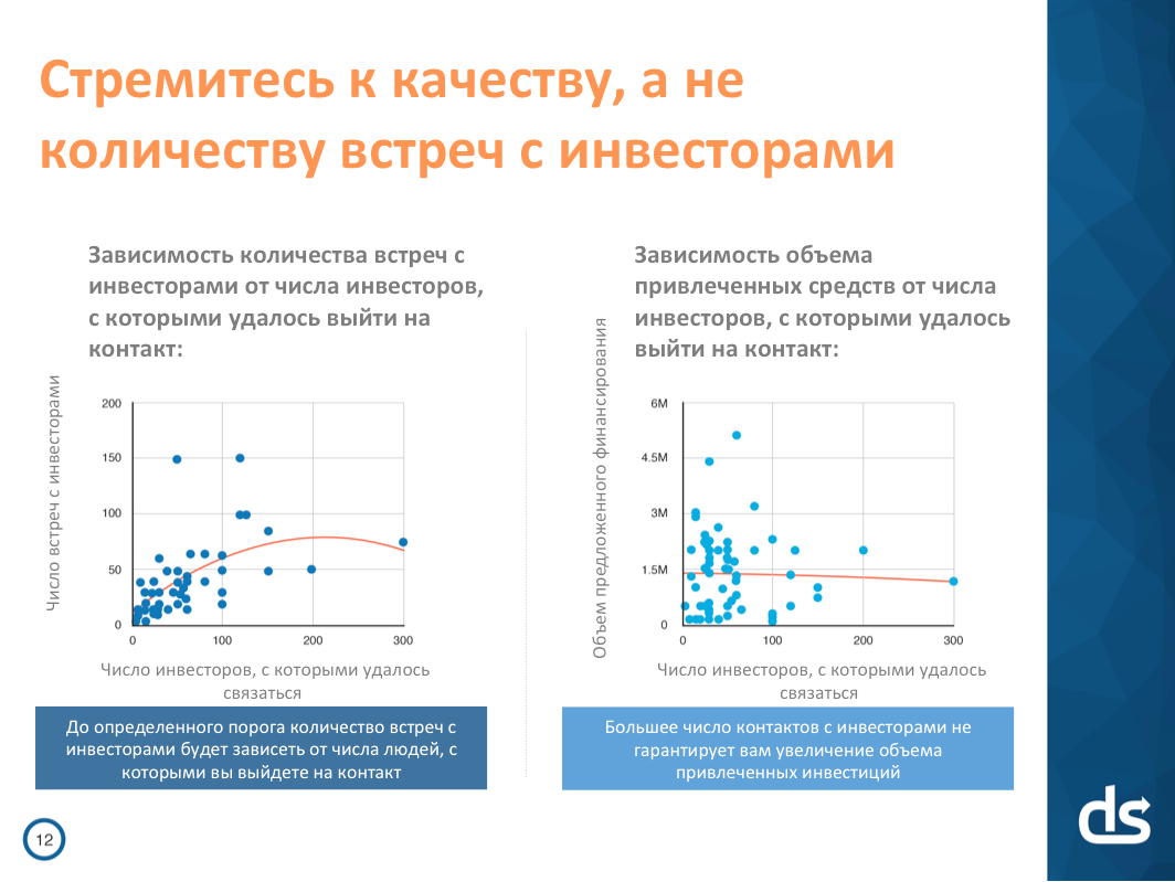 Идеальная презентация для стартапа: 3 минуты 44 секунды на убеждение инвесторов - 2