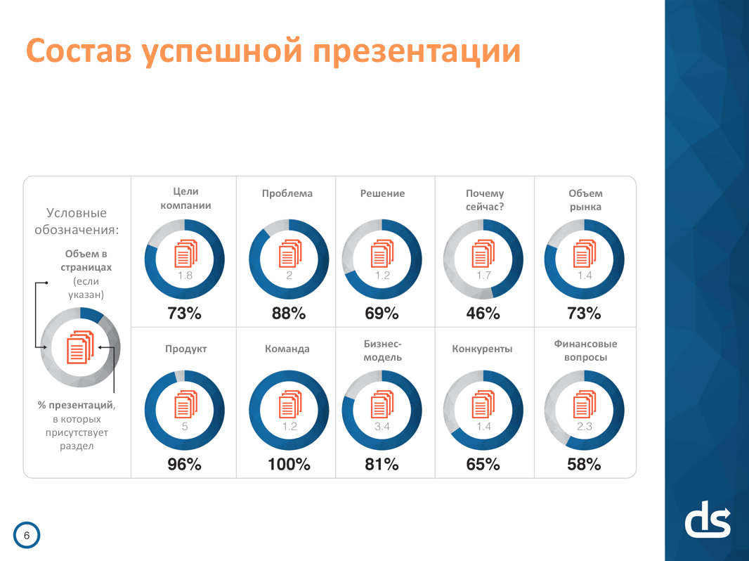 Презентация стартапа для инвесторов примеры