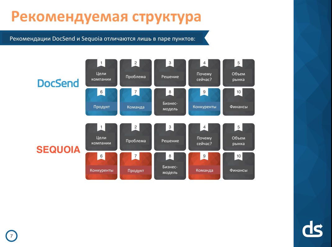 Идеальная презентация для стартапа: 3 минуты 44 секунды на убеждение инвесторов - 5