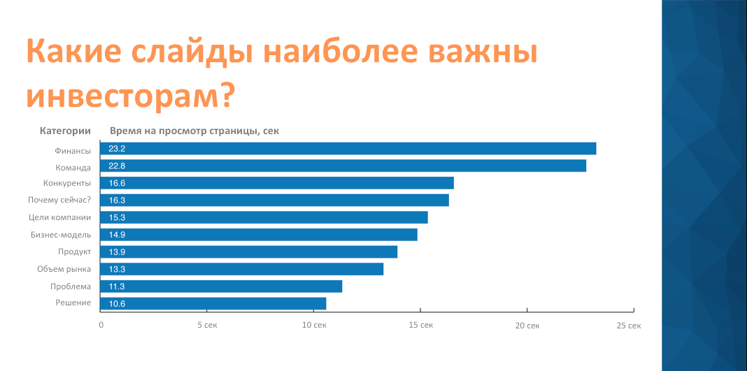 Презентация стартапа для инвесторов примеры