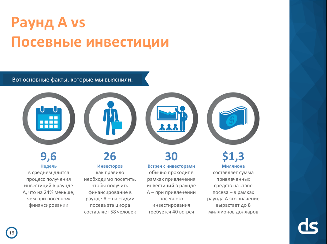 Идеальная презентация для стартапа: 3 минуты 44 секунды на убеждение инвесторов - 7