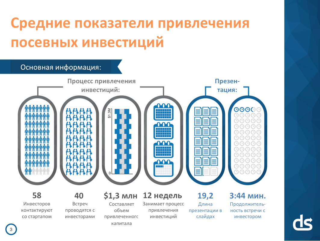 Идеальная презентация для стартапа: 3 минуты 44 секунды на убеждение инвесторов - 1