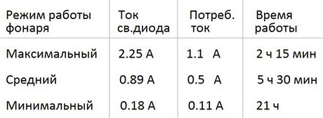 Ремонт китайского фонарика TrustFire XM-L Z5 - 7 Ремонт китайского фонарика TrustFire XM-L Z5 - 7