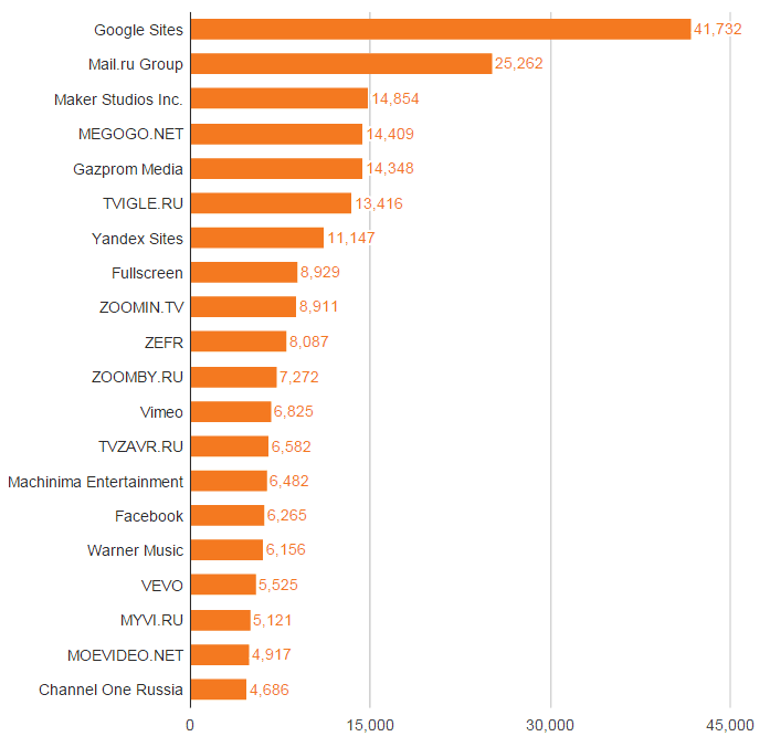 42% пользователей российского интернета качают торренты - 3