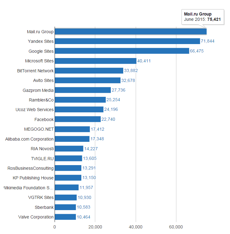 42% пользователей российского интернета качают торренты - 1