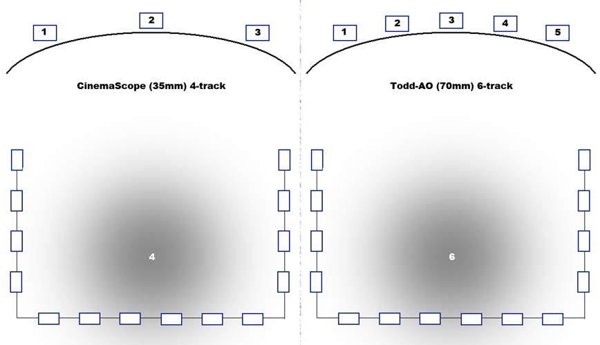 История звукового кино. От Mono к Dolby Atmos - 4 История звукового кино. От Mono к Dolby Atmos - 4