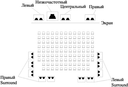 История звукового кино. От Mono к Dolby Atmos - 9