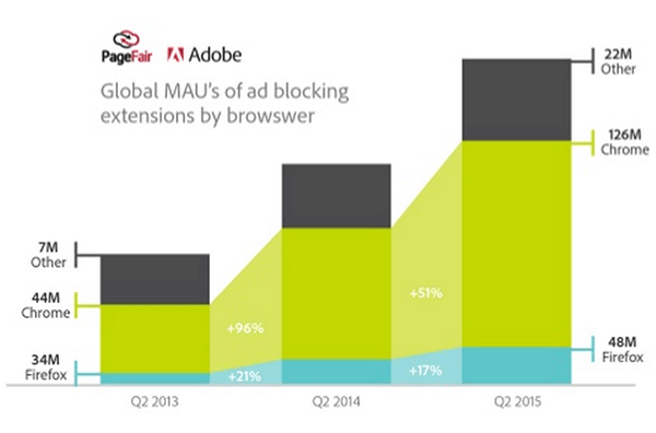 Почему люди устанавливают блокировщики рекламы - 4
