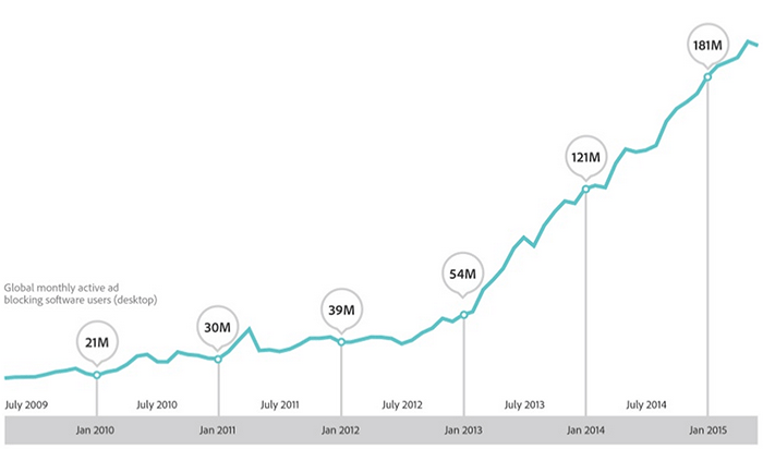Почему люди устанавливают блокировщики рекламы - 1 Почему люди устанавливают блокировщики рекламы - 1