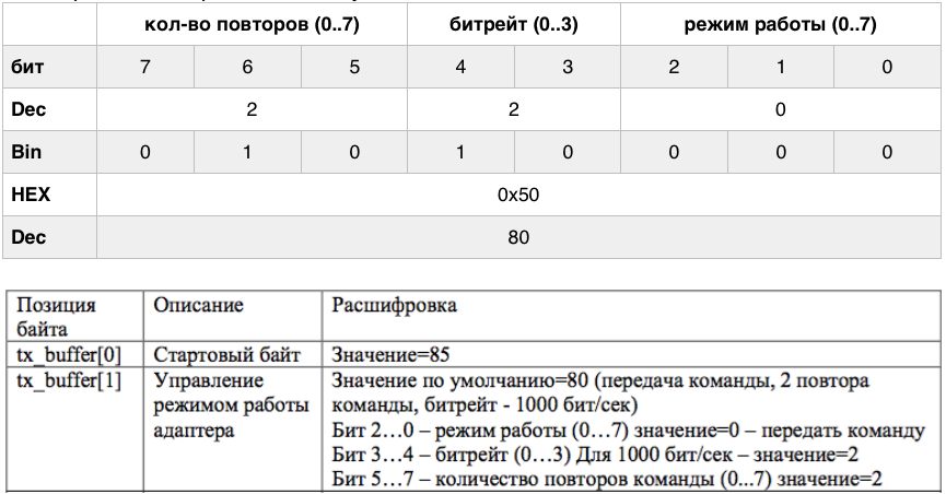 Управляем освещением в квартире (NooLite, Raspberry Pi и WebIOPi) - 10