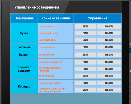 Управляем освещением в квартире (NooLite, Raspberry Pi и WebIOPi) - 19