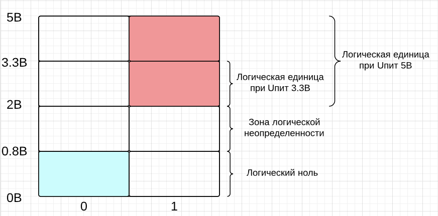 Управляем освещением в квартире (NooLite, Raspberry Pi и WebIOPi) - 8