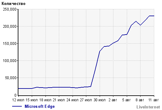 Edge счетчик