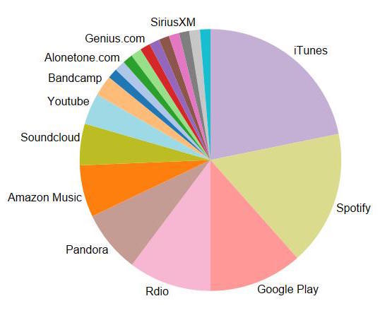 Как слушают музыку сотрудники Basecamp по всему миру - 3 Как слушают музыку сотрудники Basecamp по всему миру - 3