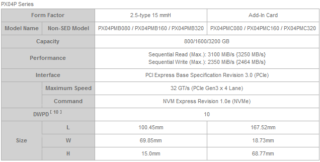 Toshiba PX04P