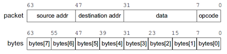 Нововведения языка SystemVerilog - 3 image