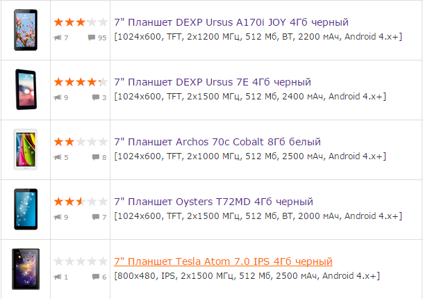 Новый аукцион в Яндекс Директ: 3 изменения и как их использовать - 6