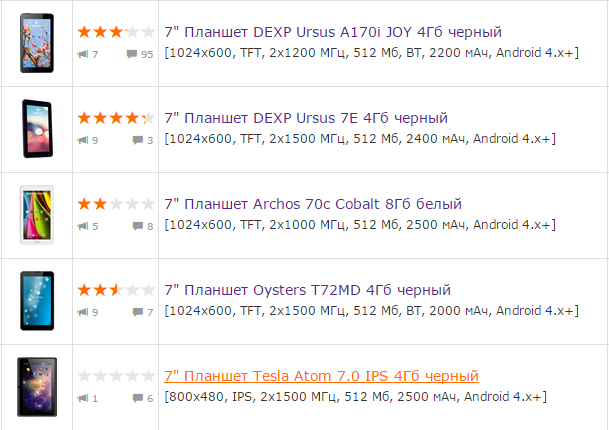 Новый аукцион в Яндекс Директ: 3 изменения и как их использовать - 6 Новый аукцион в Яндекс Директ: 3 изменения и как их использовать - 6