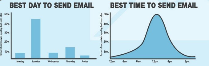 Тестирование рассылок: как сформировать собственный пошаговый план в email маркетинге - 8