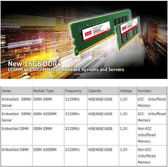 Innodisk DDR4