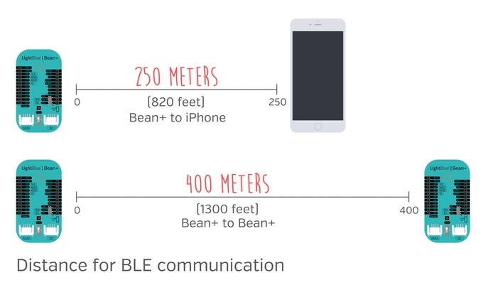 LightBlue Bean+: Bluetooth Arduino для эпохи мобильных устройств - 4 LightBlue Bean+: Bluetooth Arduino для эпохи мобильных устройств - 4
