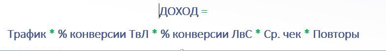 Как я провел лето или битва за конверсию на одном софтверном сайте - 2