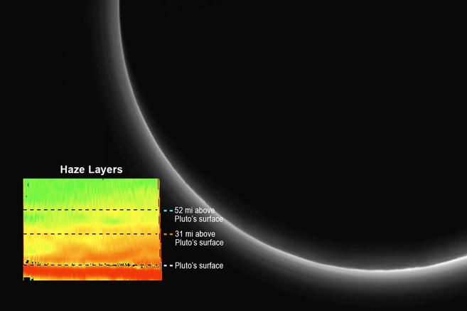 Плутон продолжает удивлять астрономов - 2