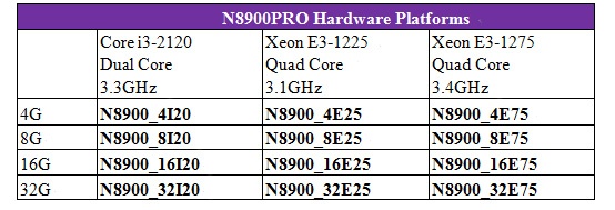 NAS Thecus N8900PRO поддерживает создание массивов RAID 0, 1, 5, 6, 10, 50, 60 и JBOD