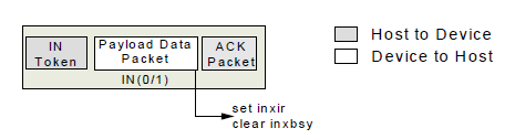 Работаем с USB стеком nRF24LU1+. Часть 2 - 2