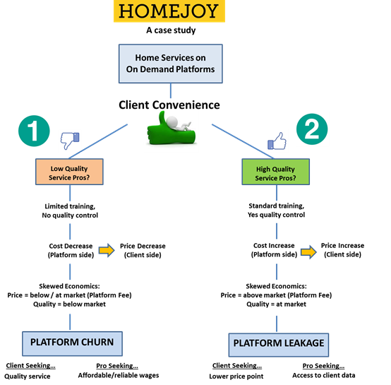 On-Demand экономика: Причины неудач стартапа Homejoy - 2