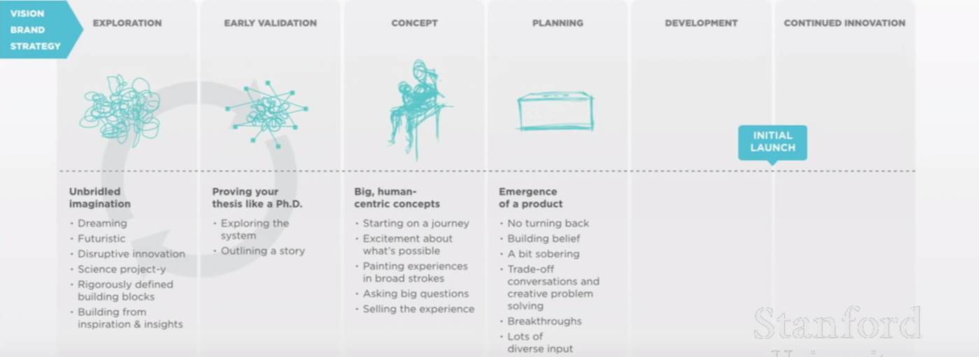 Хосейн Рахман: Как в Jawbone проектируют hardware-продукты - 10 Хосейн Рахман: Как в Jawbone проектируют hardware-продукты - 10