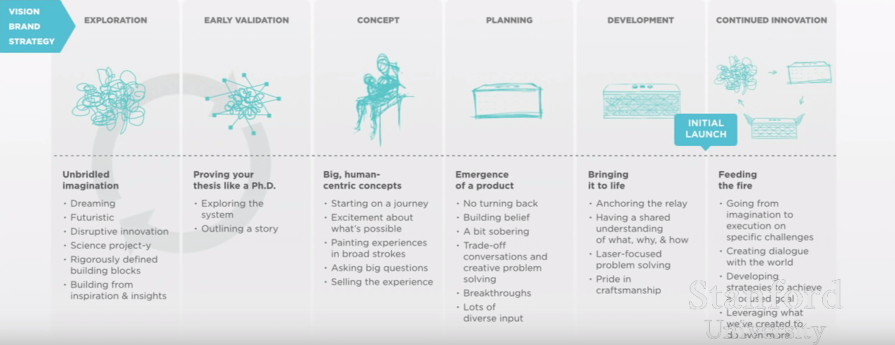 Хосейн Рахман: Как в Jawbone проектируют hardware-продукты - 11 Хосейн Рахман: Как в Jawbone проектируют hardware-продукты - 11