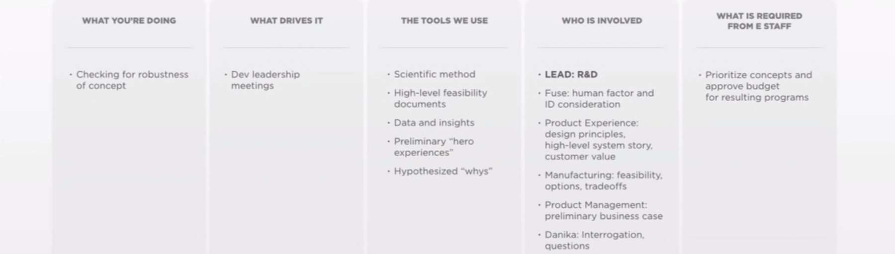 Хосейн Рахман: Как в Jawbone проектируют hardware-продукты - 13 Хосейн Рахман: Как в Jawbone проектируют hardware-продукты - 13
