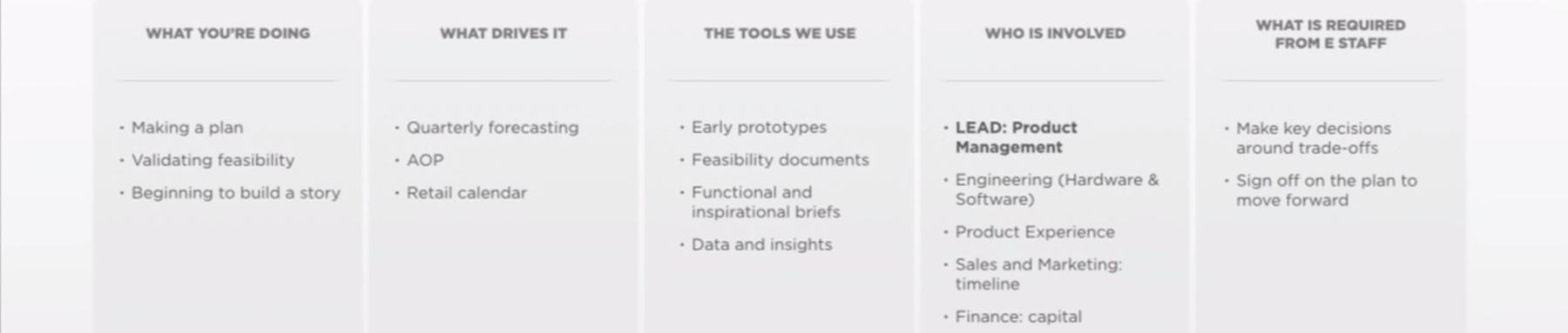 Хосейн Рахман: Как в Jawbone проектируют hardware-продукты - 15 Хосейн Рахман: Как в Jawbone проектируют hardware-продукты - 15