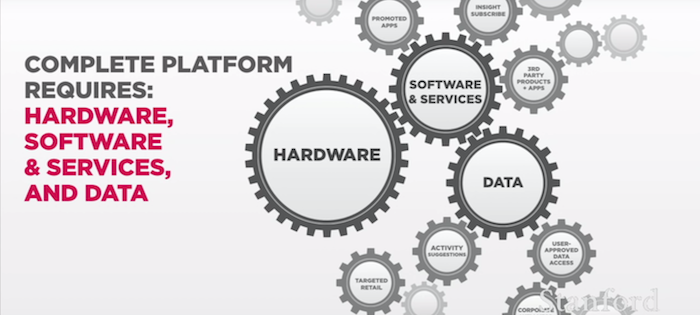 Хосейн Рахман: Как в Jawbone проектируют hardware-продукты - 6 Хосейн Рахман: Как в Jawbone проектируют hardware-продукты - 6