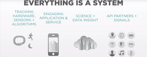 Хосейн Рахман: Как в Jawbone проектируют hardware-продукты - 7 Хосейн Рахман: Как в Jawbone проектируют hardware-продукты - 7
